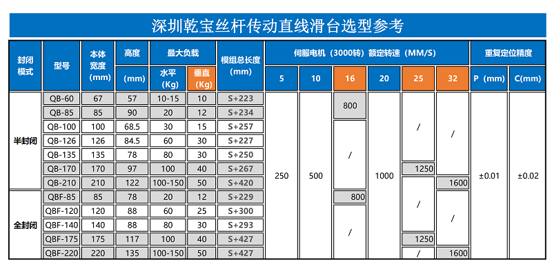 直线模组滑台