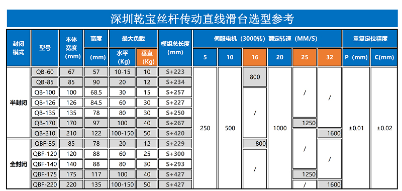 三轴T型直线滑台