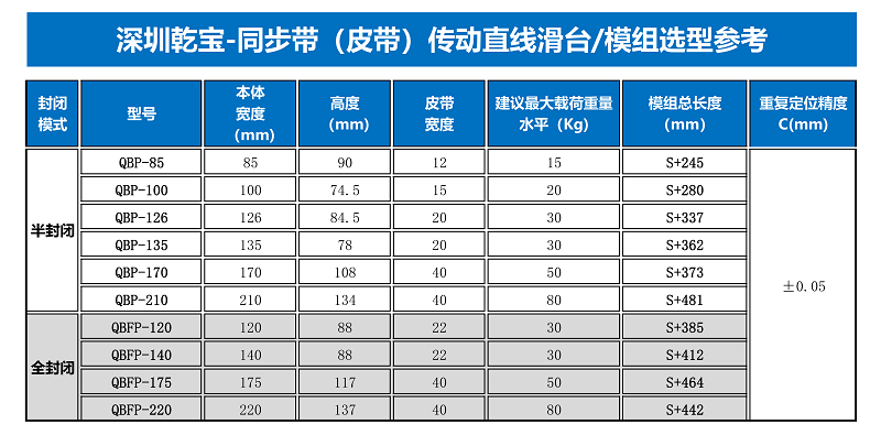 重载模组厂家