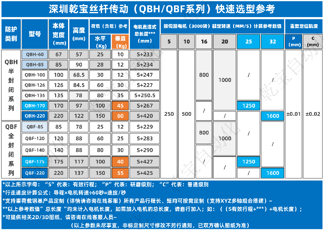 2024丝杆模组快速选型尺寸参考_1080宽.png