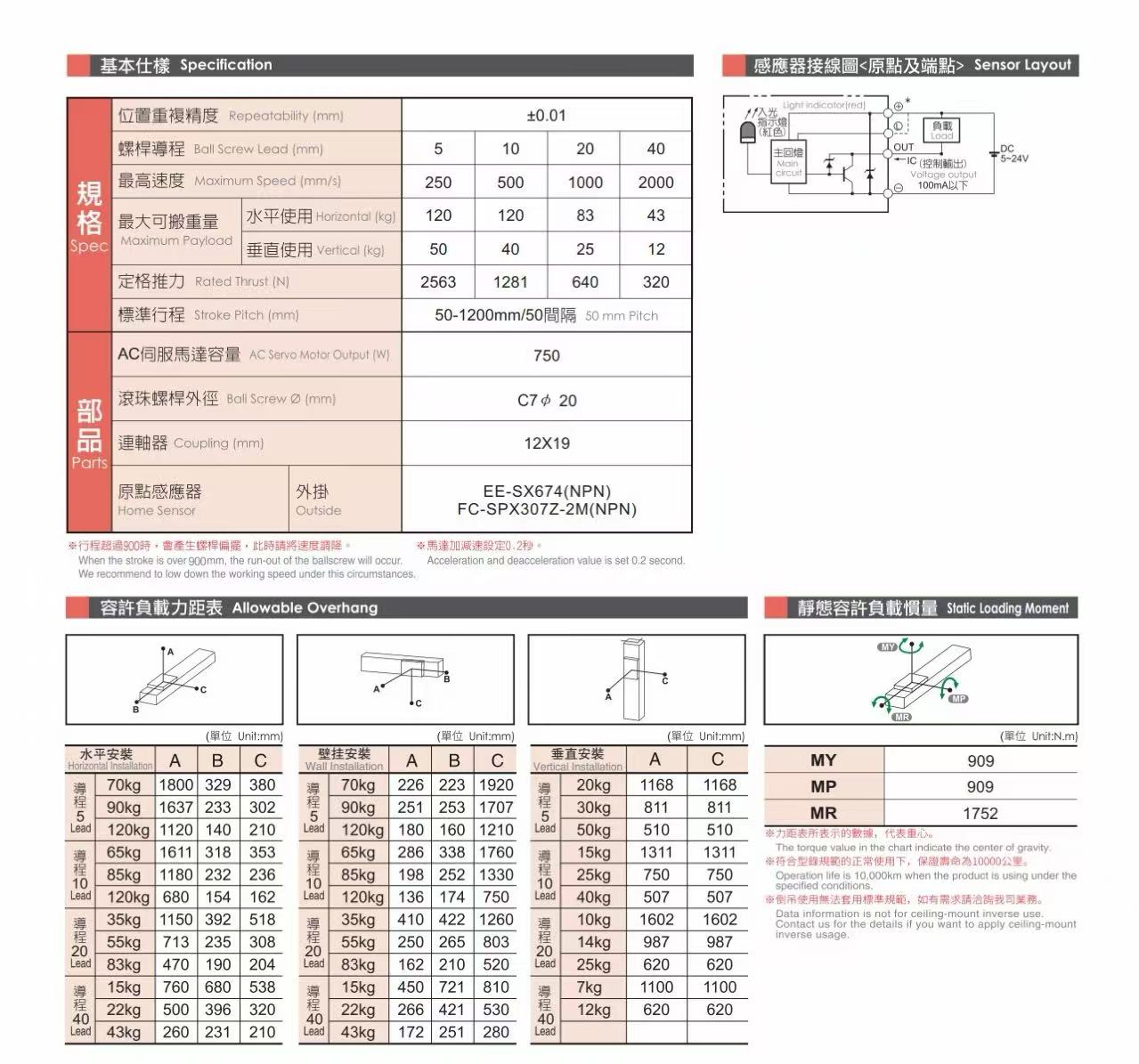 QTH15内嵌式丝杆模组参数0.png