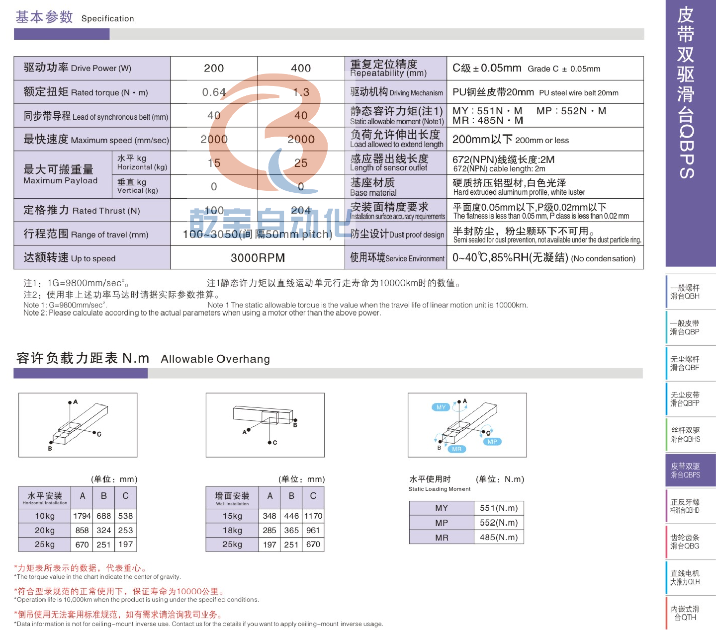 QBPS135皮带模组参数.png